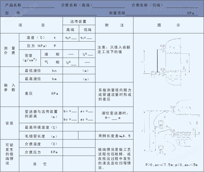 金太阳官方HR-1151、3051 虹润HR-1151、3051差压压力变送器((图4)
