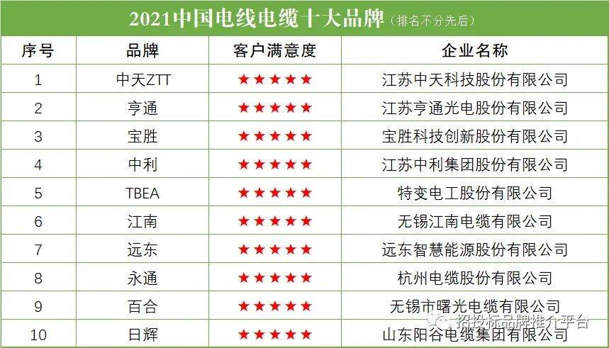 金太阳官方2021中国电线电缆十大品牌(图1)