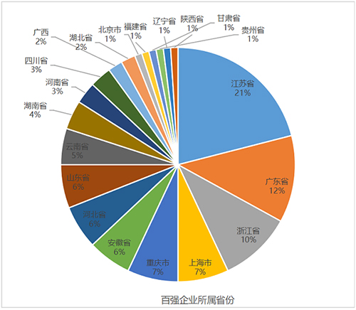KU体育金太阳2023中国最具投标实力电线电缆供应商百强榜单在京发布(图2)