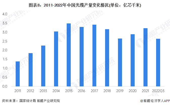 KU体育预见2023：《2023年中国电线电缆行业全景图谱》(附市场规模、竞争格(图8)