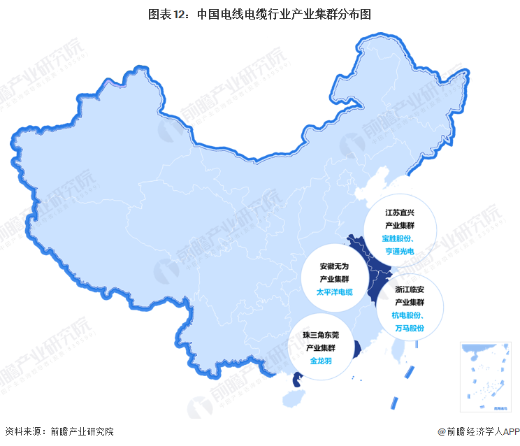 KU体育预见2023：《2023年中国电线电缆行业全景图谱》(附市场规模、竞争格(图12)