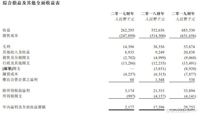 KU体育新股消息 电线电缆制造商中国蜀塔港交所二次递表19年营收同比增长24%(图2)