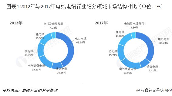 KU体育预见2019：《中国电线电缆产业全景图谱(图4)