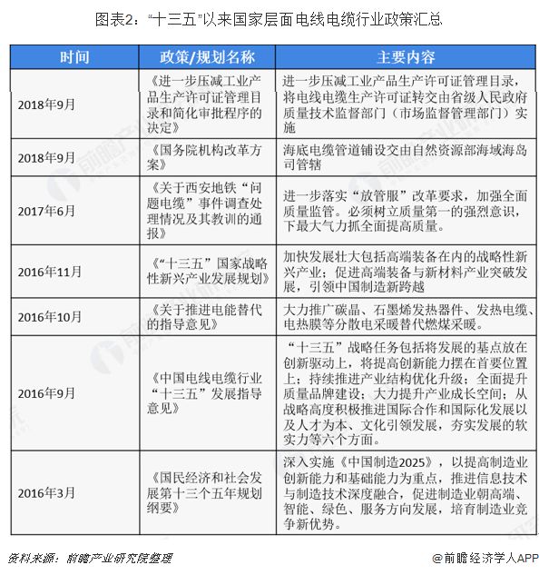KU体育预见2019：《中国电线电缆产业全景图谱(图2)