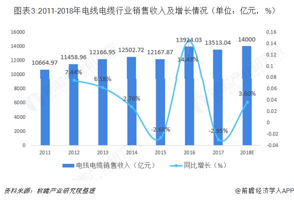 KU体育预见2019：《中国电线电缆产业全景图谱(图3)