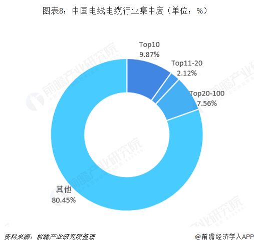 KU体育预见2019：《中国电线电缆产业全景图谱(图8)