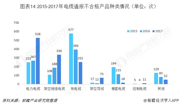 KU体育预见2019：《中国电线电缆产业全景图谱(图14)