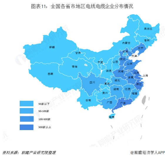 KU体育预见2019：《中国电线电缆产业全景图谱(图11)