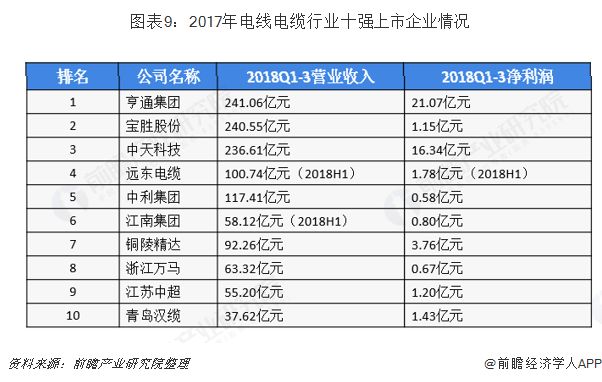 KU体育预见2019：《中国电线电缆产业全景图谱(图9)