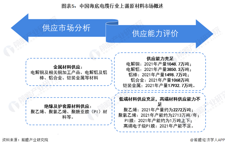 KU体育金太阳预见2022：《2022年中国海底电缆行业全景图谱》(附市场规模、(图5)