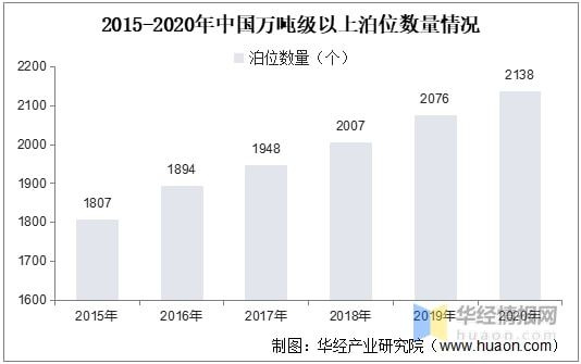 KU体育金太阳2021年中国海上风电海底电缆现状平价时代下行业竞争将持续加剧(图3)