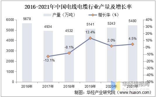 KU体育金太阳2021年中国海上风电海底电缆现状平价时代下行业竞争将持续加剧(图5)