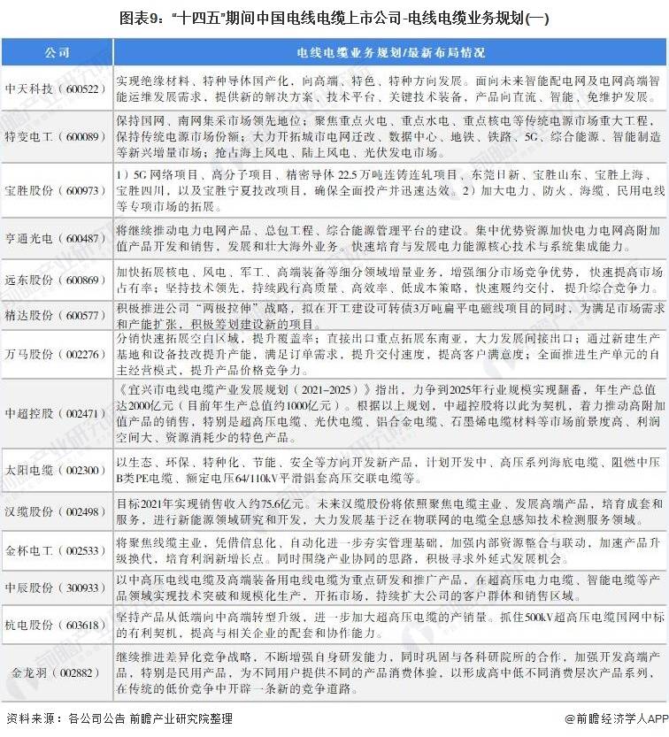 KU体育金太阳【最全】2021年中国电线电缆行业上市公司全方位对比(附业务布局汇(图5)