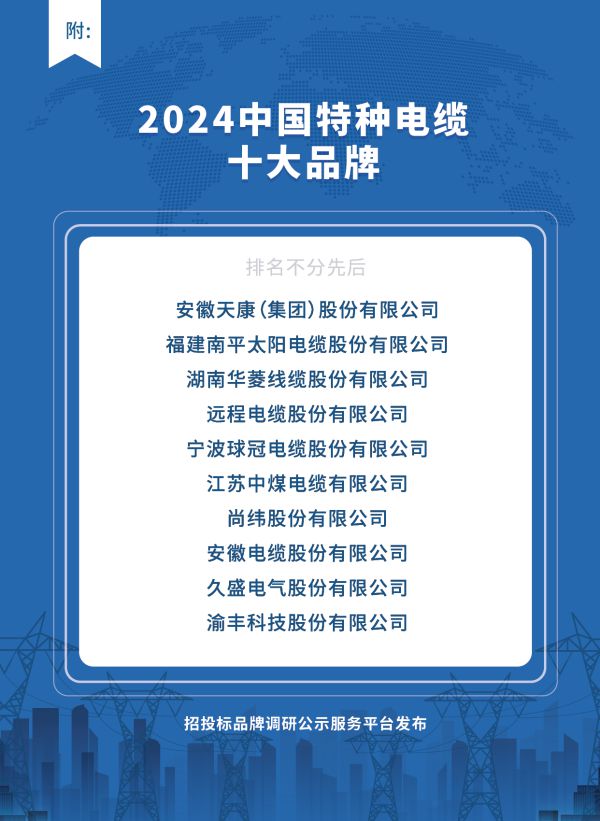 KU体育2024中国特种电缆十大品牌荣耀发布(图2)